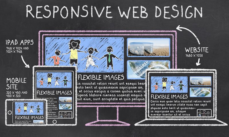 What does having a good responsive website mean?